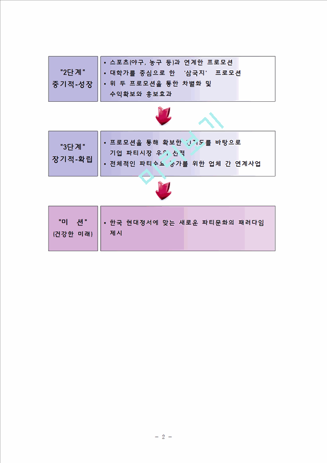 [사업계획서] 파티플래닝 업체 (파티컨설팅업체) 창업 사업계획서.hwp